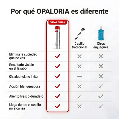 Enjuague Bucal Blanqueador con Limpieza Visible de Opaloria
