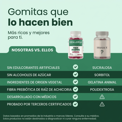 Gomitas de Fibra Prebiótica Digestiva de Opaloria
