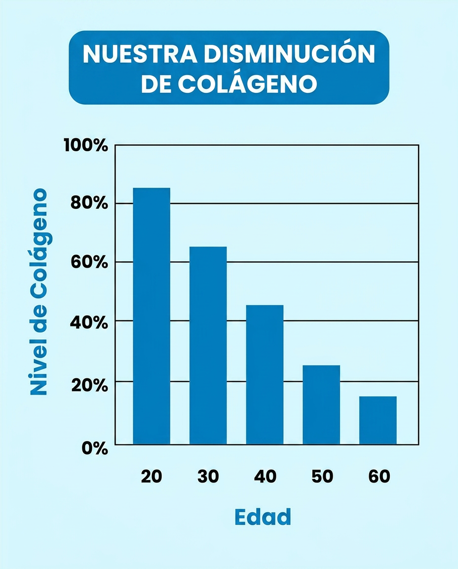 COLLAGEN SUPERBLEND
