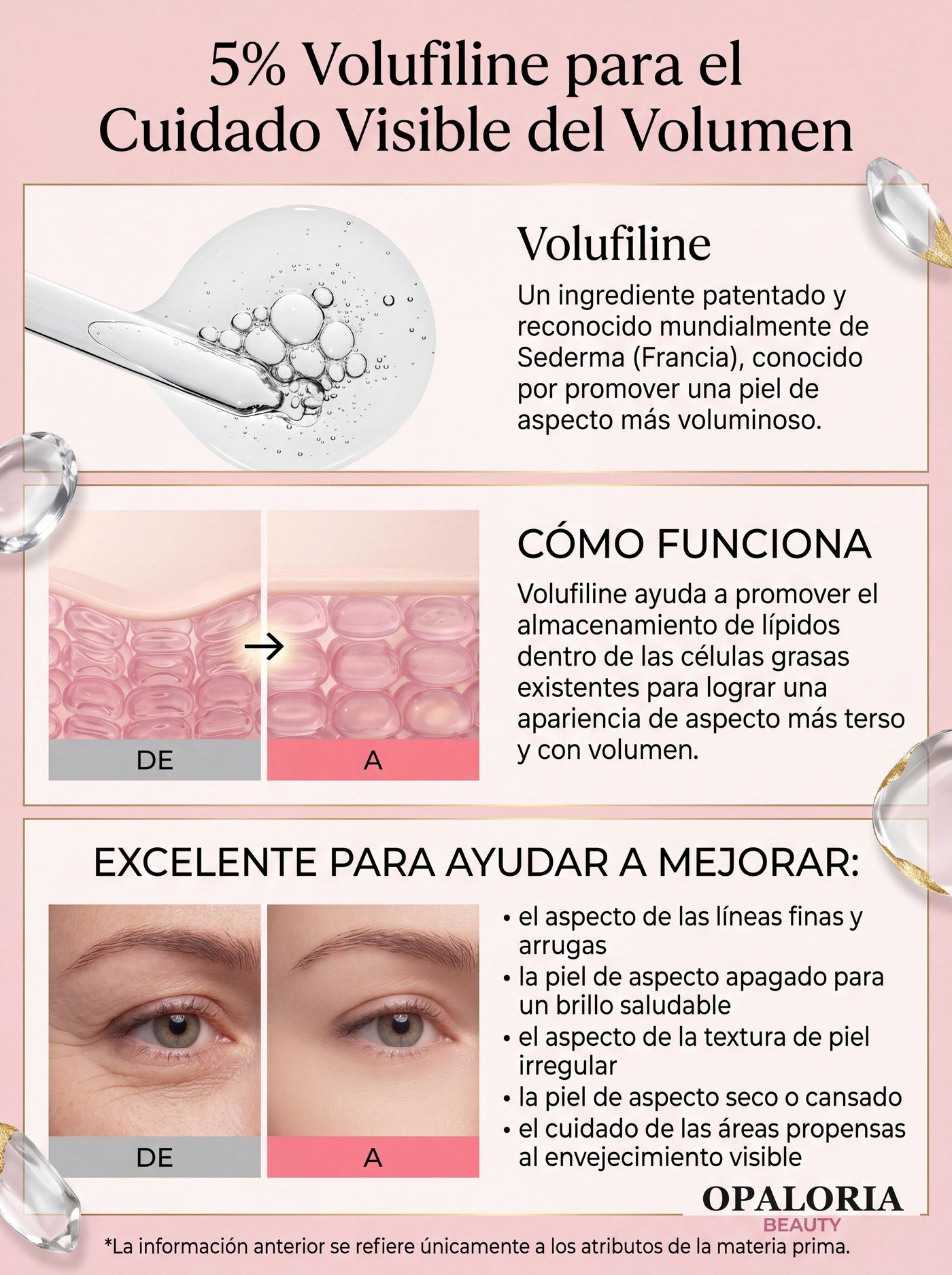 Volufiline 5% — ciencia y mecanismo de acción