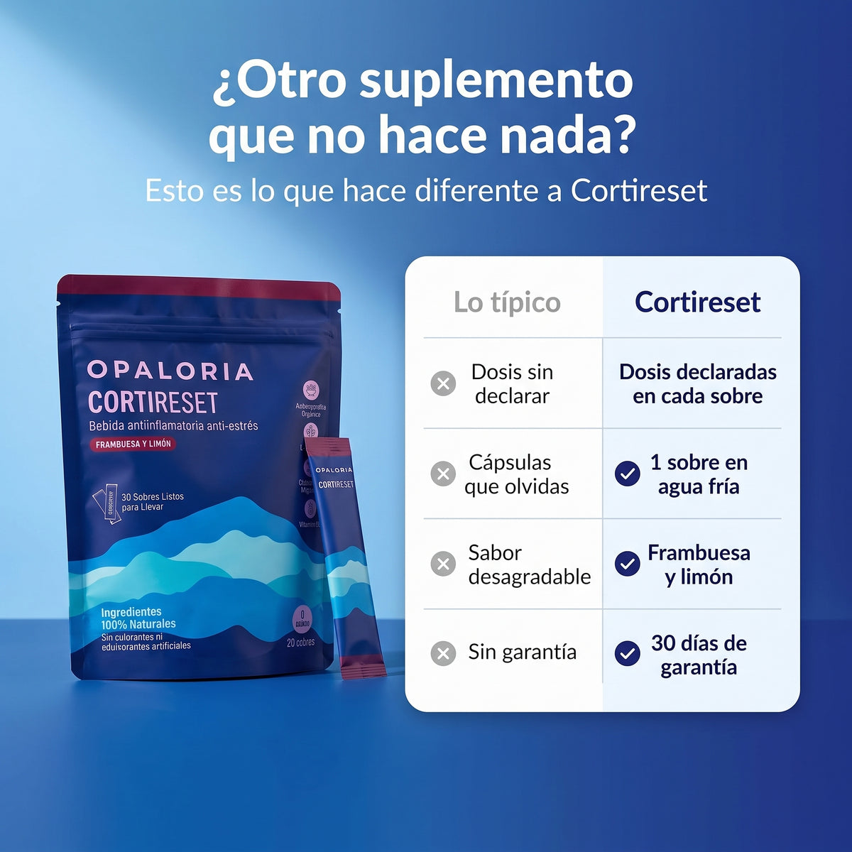 Cortireset - Bebida antiestrés y desinflamatoria de Opaloria